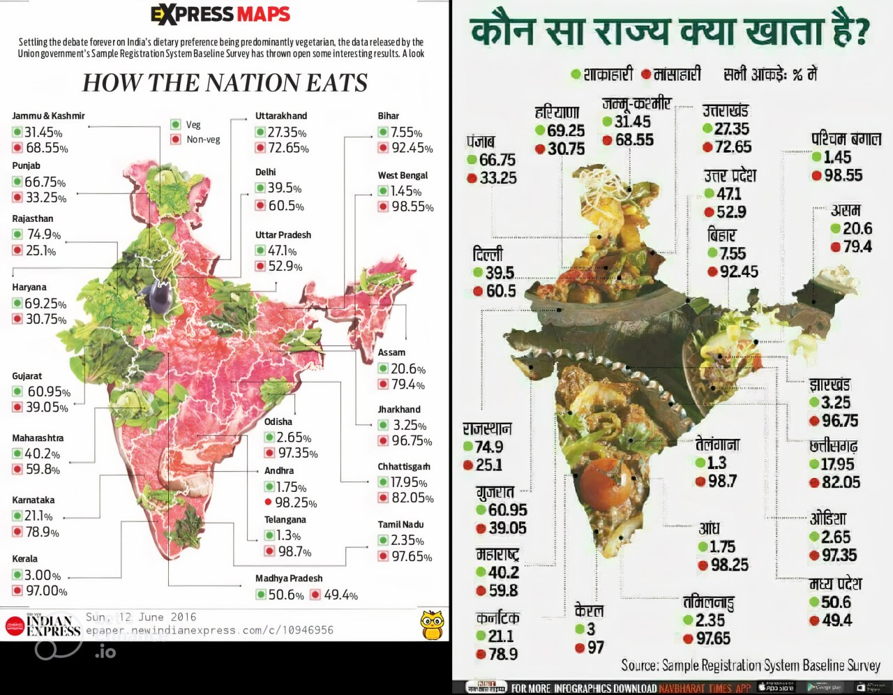 How India Eats